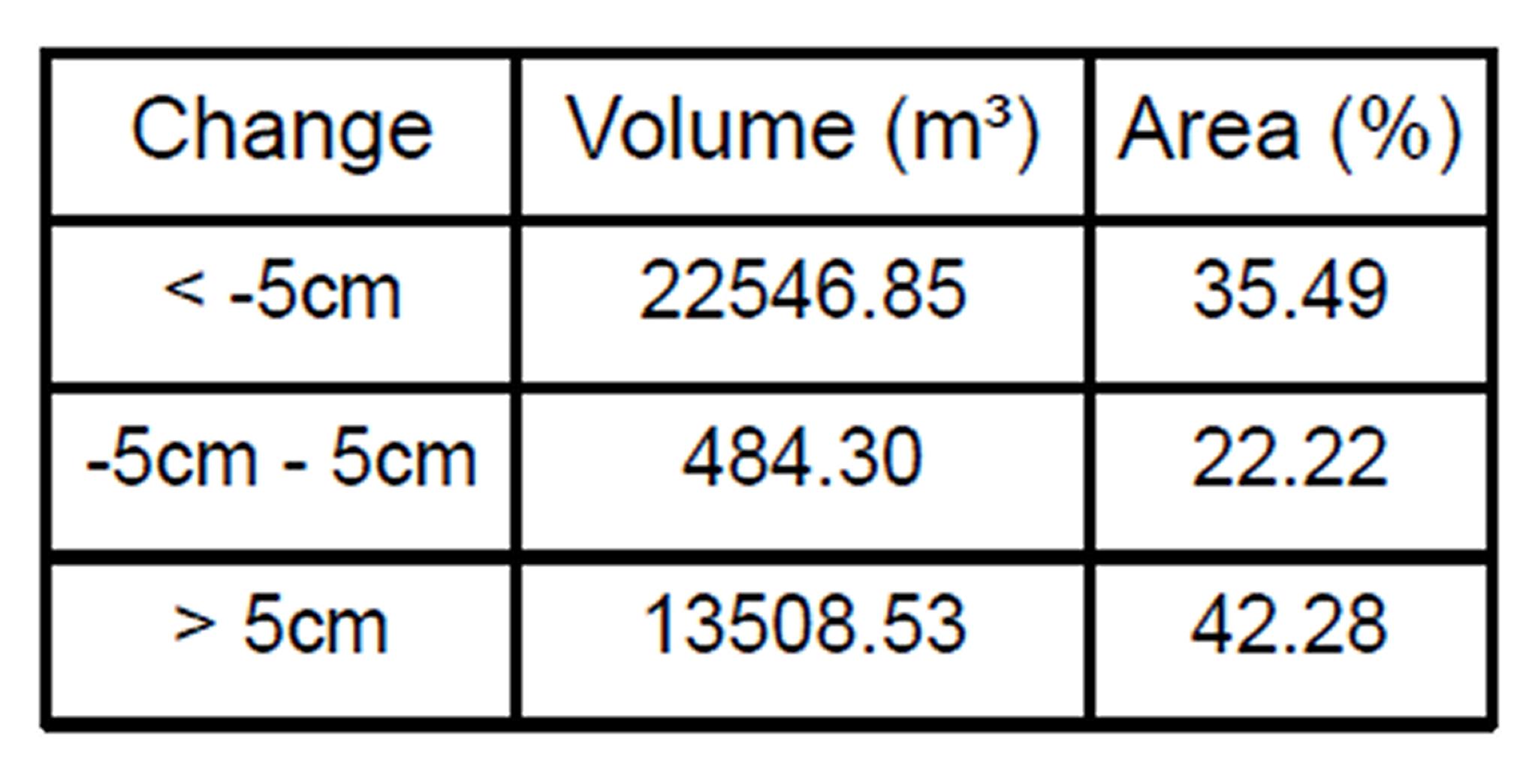 Backfill Planning and Reconciliation