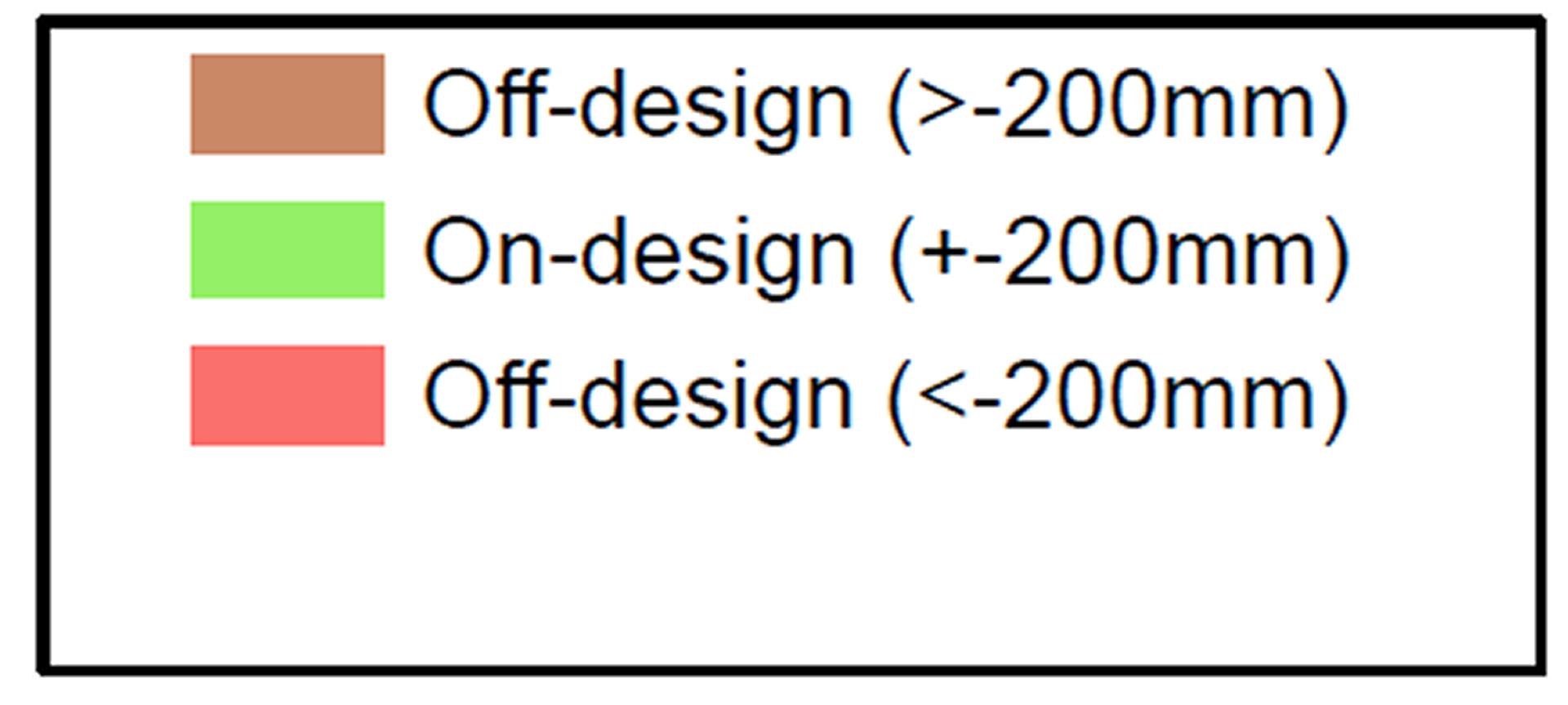 Spacesium Scout Shift